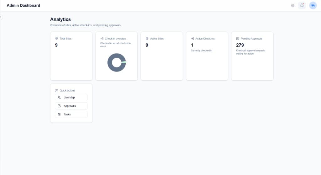 Forcefield admin dashboard Analytics overview with sites, check-ins, and pending approvals
